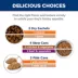 Hill's Prescription Diet K/D Starter Kit Adult Dry and Wet Dog Food image thumbnail 4