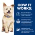Hill's Prescription Diet K/D + Mobility Adult Wet Dog Food image thumbnail 4