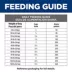 Hill's Prescription Diet Brain Care + J/D Adult Dry Dog Food image thumbnail 7
