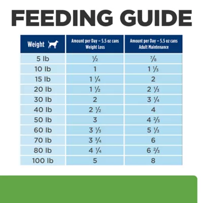 Hill's Prescription Diet Metabolic Weight Management Adult Wet Dog Food - Image 7