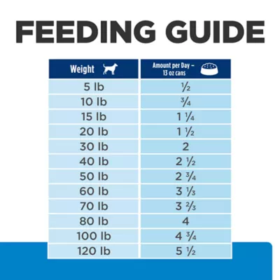 Hill's Prescription Diet D/D Food Sensitivities Adult Wet Dog Food - Image 7