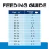 Hill's Prescription Diet D/D Food Sensitivities Adult Wet Dog Food image thumbnail 7
