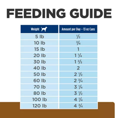 Hills Prescription Diet J/D Joint Care Adult Wet Dog Food - Image 7