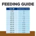 Hills Prescription Diet J/D Joint Care Adult Wet Dog Food image thumbnail 7
