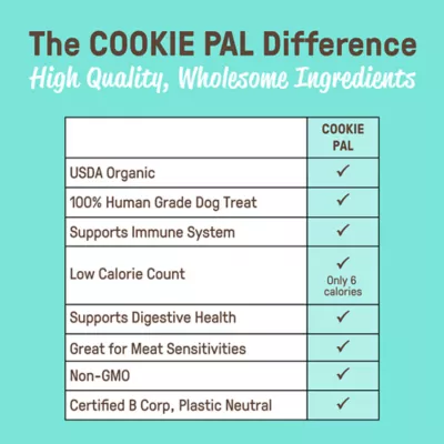 Cookie Pal Soft Baked Bites, Soft & Chewy Dog Treats, Vanilla Birthday Cake Flavor 8.8 oz - Image 7