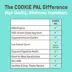 Cookie Pal Soft Baked Bites, Soft & Chewy Dog Treats, Vanilla Birthday Cake Flavor 8.8 oz image thumbnail 7