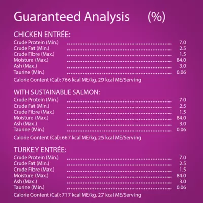 Whiskas Perfect Portions Adult Wet Cat Food - Turkey and Salmon Flavour - Image 4
