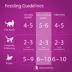 Whiskas Perfect Portions Adult Wet Cat Food - Turkey and Salmon Flavour image thumbnail 5