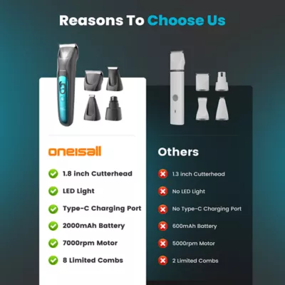 Oneisall FC10 Professional All-in-One Quiet Clippers & Nail Grinder at Home - Image 9