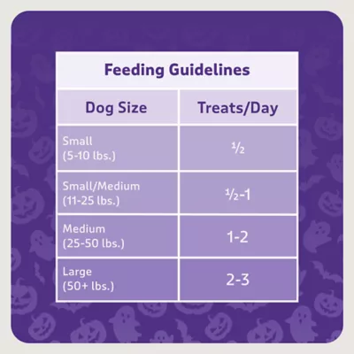 Blue Buffalo True Chews Premium Jerky Cuts Halloween Dog Treats With Real Chicken - 4 oz - Image 5