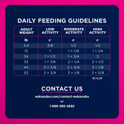 Eukanuba™ Medium Breed Adult Dry Dog Food - Lamb & Rice - Image 8