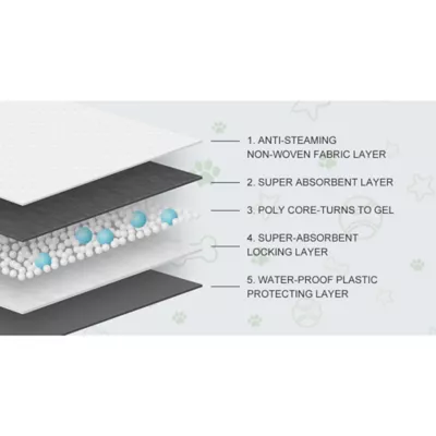 Cocoyo Best Value Dog Training Pads W/ Carbon Technology, Odor Neutralizer- 100 Ct - Image 3