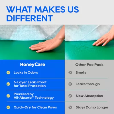 Honey Care Super Absorbant Speed Dry Dog Training Pads W/ Built-In Attractant, X-Large- 75 Ct - Image 4