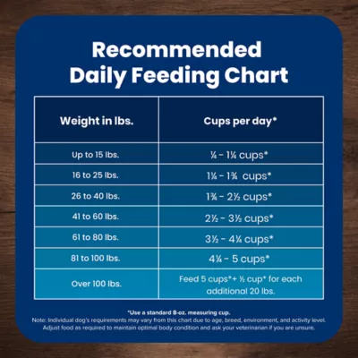 Blue Buffalo® Life Protection Formula™ Adult Dry Dog Food - Fish & Brown Rice - Image 9
