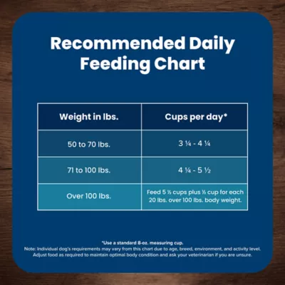 Blue Buffalo® Life Protection Formula Large Breed Senior 7+ Dry Dog Food - Chicken & Brown Rice - Image 10