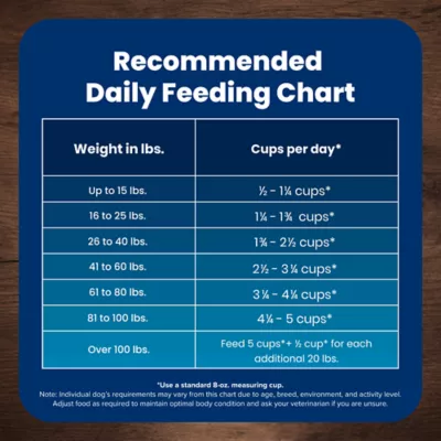 Blue Buffalo® Life Protection Formula™ Small Bite Adult Dog Dry Food - Chicken & Brown Rice - Image 10