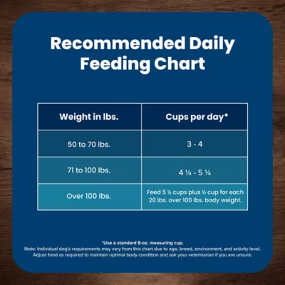 Blue Buffalo® Life Protection Formula™ Large Breed Adult Dry Dog Food - Natural, Lamb - Image 10