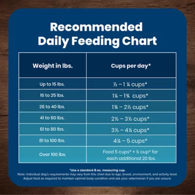 Blue Buffalo Life Protection Formula Adult Dry Dog Food - Salmon & Rice - Image 10