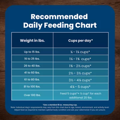 Blue Buffalo Life Protection Formula Adult Dry Dog Food - Beef & Brown Rice - Image 10