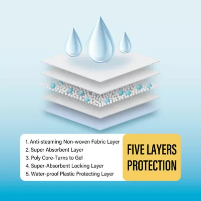 Cocoyo Best Value Training Pads, Leak Proof, Quick Drying & Puppy Attractant- 80 Ct - Image 3