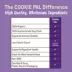 COOKIE PAL Soft Baked Bites Dog Treats image thumbnail 9