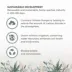 Living World Green Ultra Comfort Premium Hemp Bedding image thumbnail 4