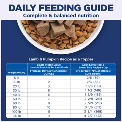 Hill's Science Diet Adult Fresh Dog Food - Lamb & Pumpkin - Image 7