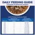 Hill's Science Diet Adult Fresh Dog Food - Lamb & Pumpkin image thumbnail 7