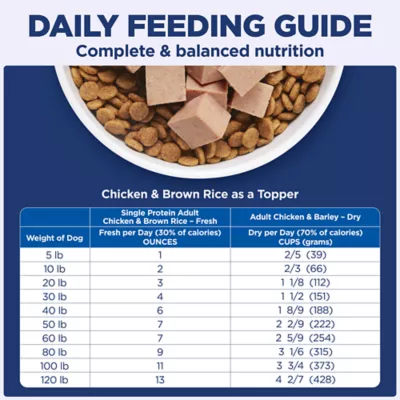 Hill's Science Diet Adult Fresh Dog Food - Chicken & Rice - Image 7