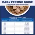 Hill's Science Diet Adult Fresh Dog Food - Chicken & Rice image thumbnail 7