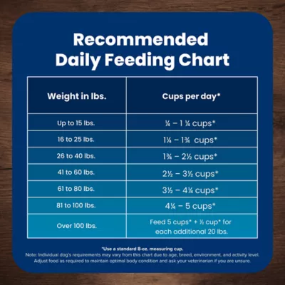 Blue Buffalo Life Protection Formula Adult Dry Dog Food - Lamb & Brown Rice - Image 10