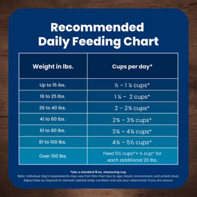 Blue Buffalo® Life Protection Formula™ Senior 7+ Dry Dog Food - Chicken & Brown Rice - Image 10