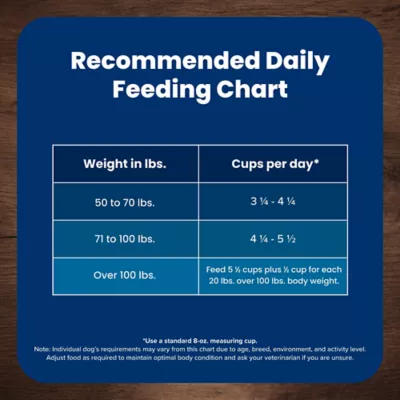 Blue Buffalo Life Protection Formula Large Breed Adult Dry Dog Food - Chicken & Brown Rice - Image 10