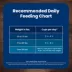 Blue Buffalo Life Protection Formula Large Breed Adult Dry Dog Food - Chicken & Brown Rice image thumbnail 10