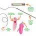Meowijuana Get Flyin Wiggly Wonder Worm Refillable Catnip Toy Teaser Promotes Play and Cat Health image thumbnail 3