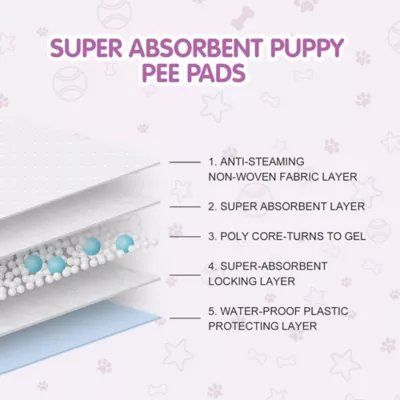 Cocoyo Disposable Female Dog Diapers W/ Leak-Proof Protection & Wellness Indicator- 60 Ct - Image 3