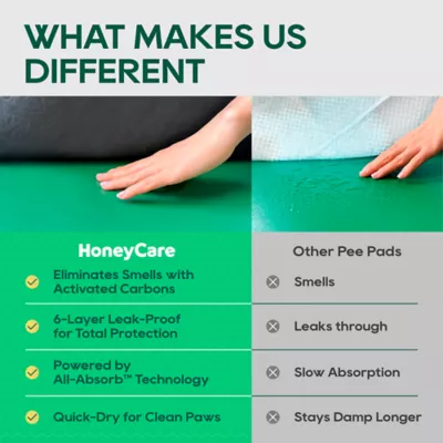 Honey Care Super Absorbant Dog Training Pads W/ Carbon Technology For Odor Elimination, Large-100 Ct - Image 4