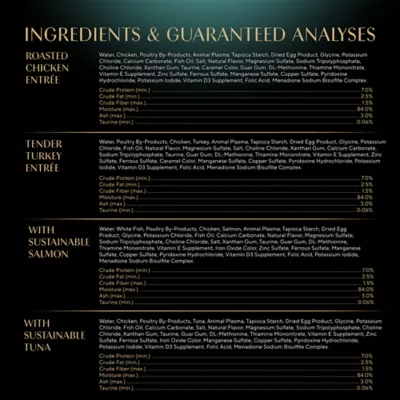 Sheba® Perfect Portions™ Cuts in Gravy Adult Wet Cat Food - Variety Pack, 48 Count, 7.93lbs - Image 7