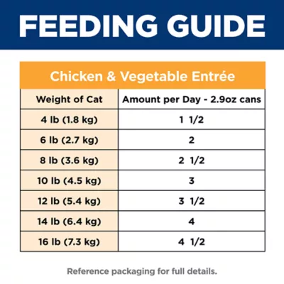 Hill's Science Diet Sensitive Skin & Stomach Adult Wet Cat Food - Variety Pack, 24 CT, 86.03 OZ - Image 6