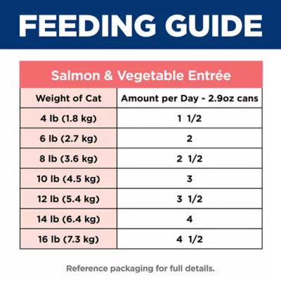 Hill's Science Diet Sensitive Skin & Stomach Adult Wet Cat Food - Variety Pack, 24 CT, 86.03 OZ - Image 8