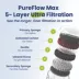 PawsPik Cat PureFlow Max Stainless Steel Water Fountain Replacement Filters image thumbnail 2