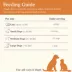 Pets Gone Wild Powdered Goat Milk with Probiotics & Enzymes image thumbnail 6