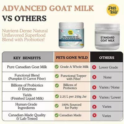 Pets Gone Wild Pure Goat Milk Signature Unflavored - Image 8