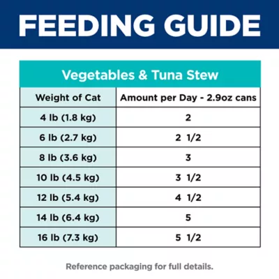 Hill's Science Diet Urinary Hairball Control Adult Wet Cat food - Variety Pack, 24 CT, 86.03 OZ - Image 8