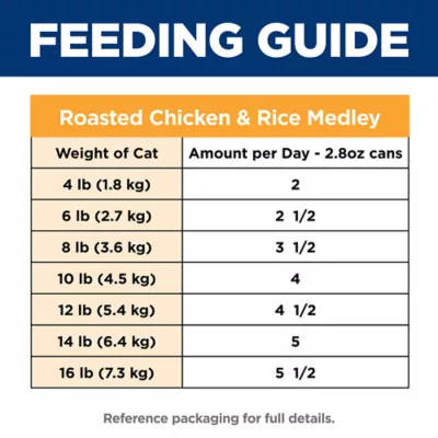 Hill's Science Diet Healthy Cuisine Adult Cat Food - Variety Pack, 24 CT, 83.63 OZ - Image 7