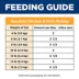 Hill's Science Diet Healthy Cuisine Adult Cat Food - Variety Pack, 24 CT, 83.63 OZ image thumbnail 7
