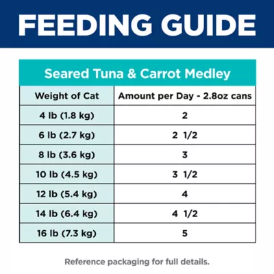 Hill's Science Diet Healthy Cuisine Adult Cat Food - Variety Pack, 24 CT, 83.63 OZ - Image 8