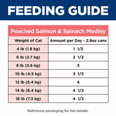 Hill's Science Diet Healthy Cuisine Adult Cat Food - Variety Pack, 24 CT, 83.63 OZ - Image 9