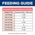 Hill's Science Diet Healthy Cuisine Adult Cat Food - Variety Pack, 24 CT, 83.63 OZ image thumbnail 9