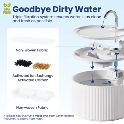 PawsPik Cat Ceramic Water Fountain Replacement Filters - Image 2